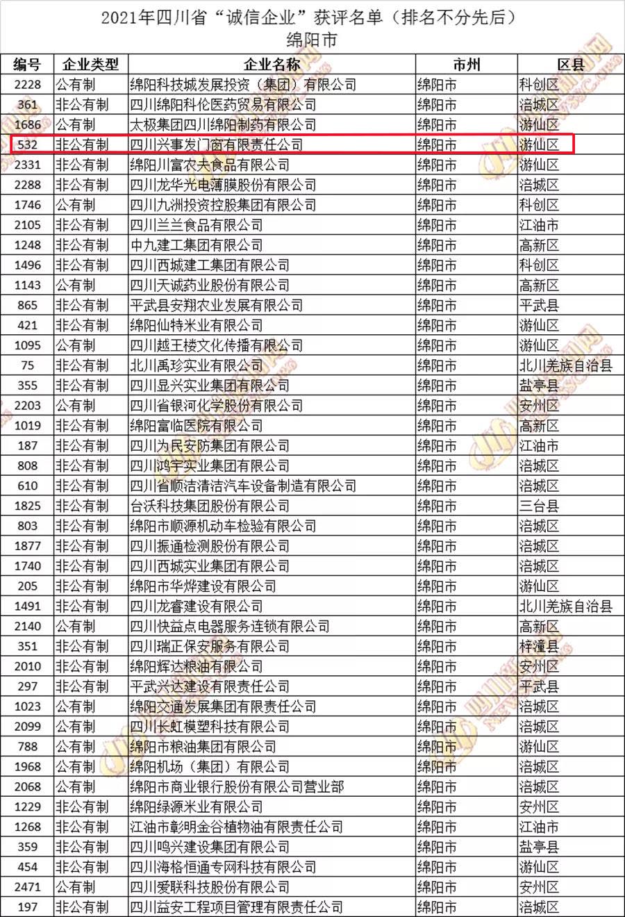 门窗诚信企业