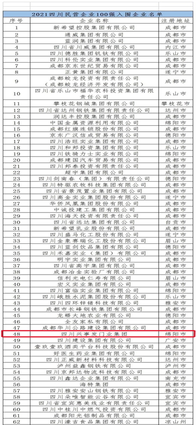 100强 (2)