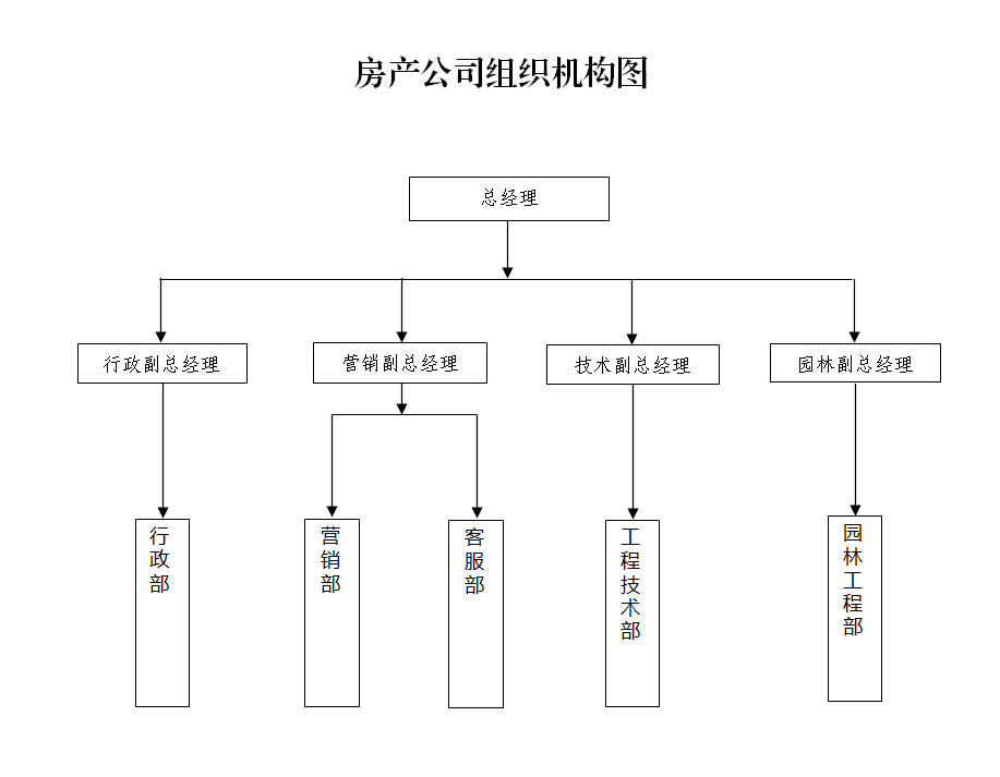 组织架构